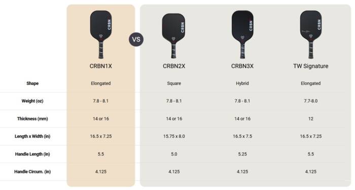 CRBN² X SERIES SQUARE PADDLE - 16 mm - ZWART - Afbeelding 2