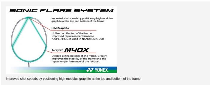 YONEX NANOFLARE 270 SPEED - PAARS - Afbeelding 7