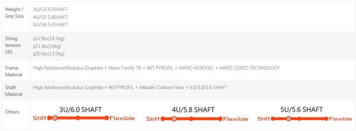 VICTOR THRUSTER F C ULTRA - FORTUNA GOLD (3U) - Afbeelding 5