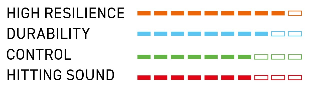 VICTOR VBS 66 NANO - GROEN - SET 10M - Afbeelding 2