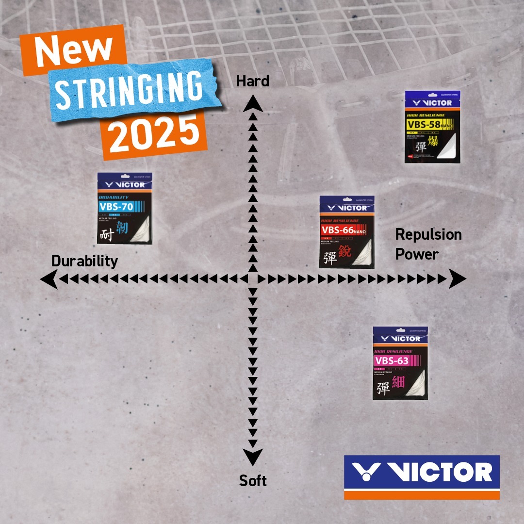 VICTOR VBS 66 NANO - ROZE - COIL 200M - Afbeelding 4