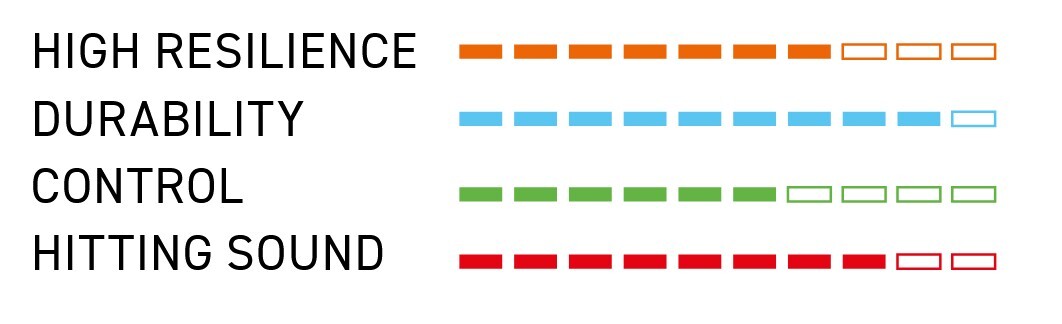 VICTOR VBS 70 - GROEN - SET 10M - Afbeelding 2