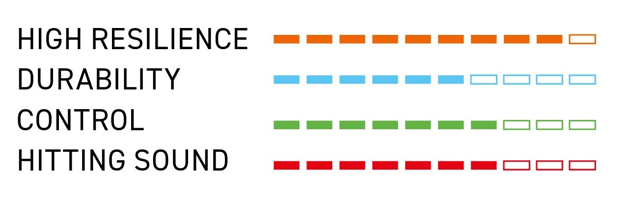 VICTOR VS 65 - WIT - COIL 200M - Afbeelding 2