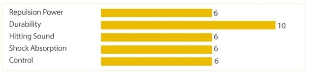 YONEX BG 65 - ZWART - COIL 200M - Afbeelding 2