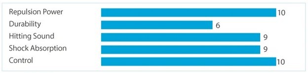 YONEX BG 66 FORCE - WIT - COIL 200M - Afbeelding 2