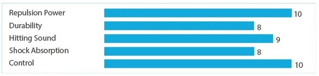 YONEX EXBOLT 65 - GEEL - COIL 200M - Afbeelding 2