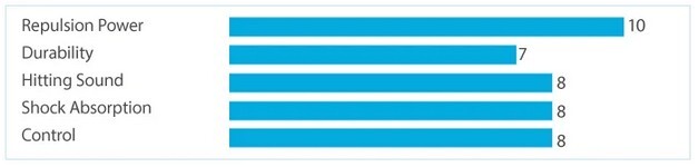 YONEX NANOGY 98 - SILVER GRAY - SET 10M - Afbeelding 2