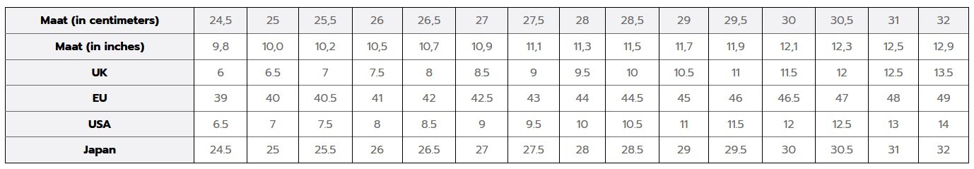 BABOLAT PROPULSE FURY 3 CLAY - GREY/AERO - Afbeelding 5