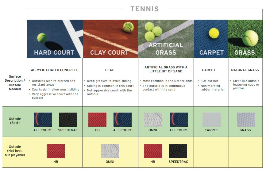 BABOLAT SFX3 ALL COURT WIMBLEDON WOMEN - Afbeelding 7